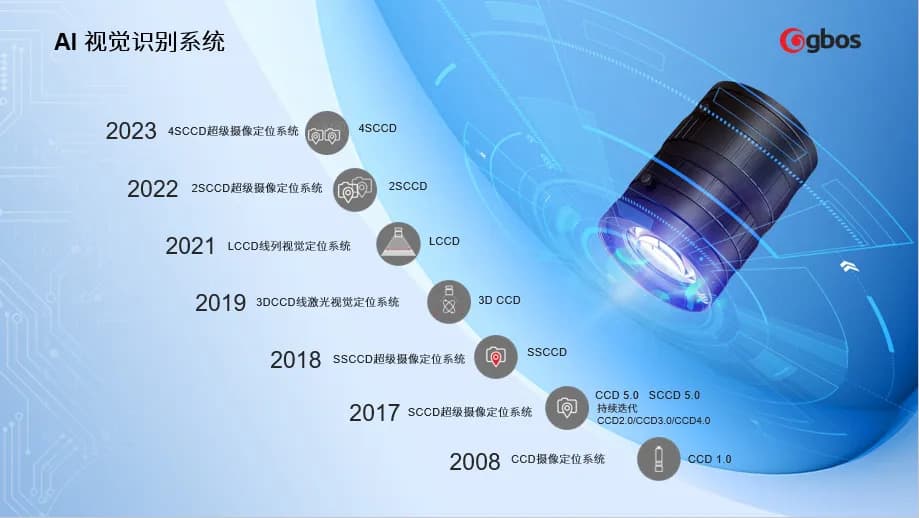 AI智能視覺識別系統(tǒng)