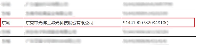 光博士進入東莞市“專精特新”企業培育庫名單